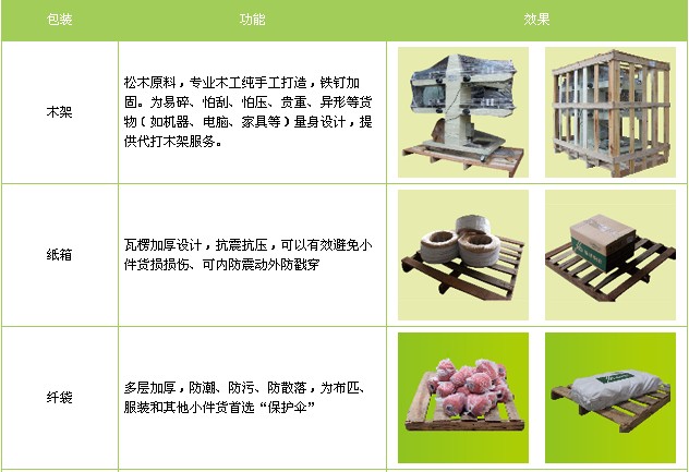 常州到沈阳物流包装